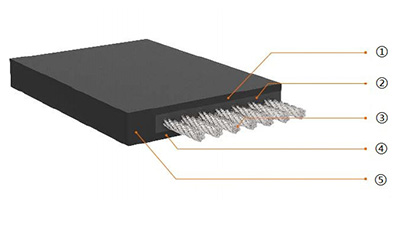 Cintas transportadoras con cables de acero